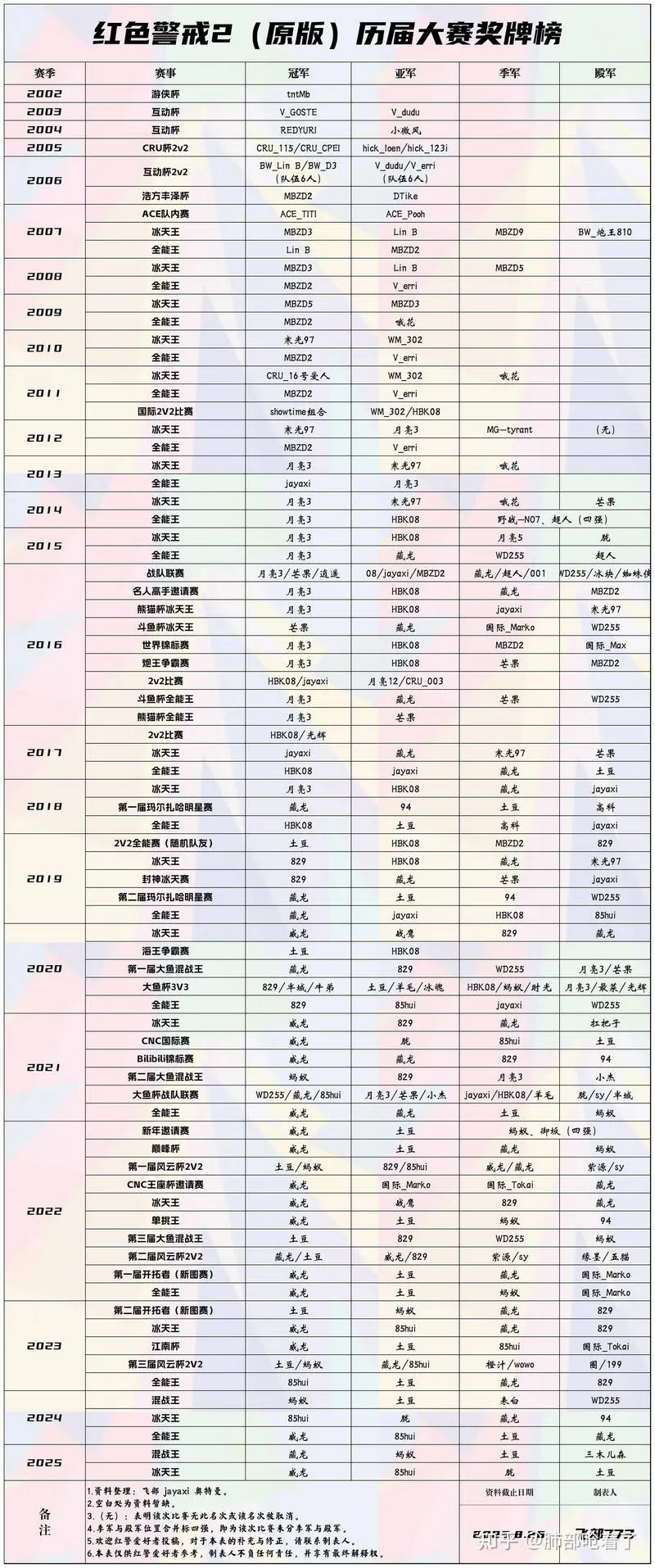 红警原版比赛战绩图